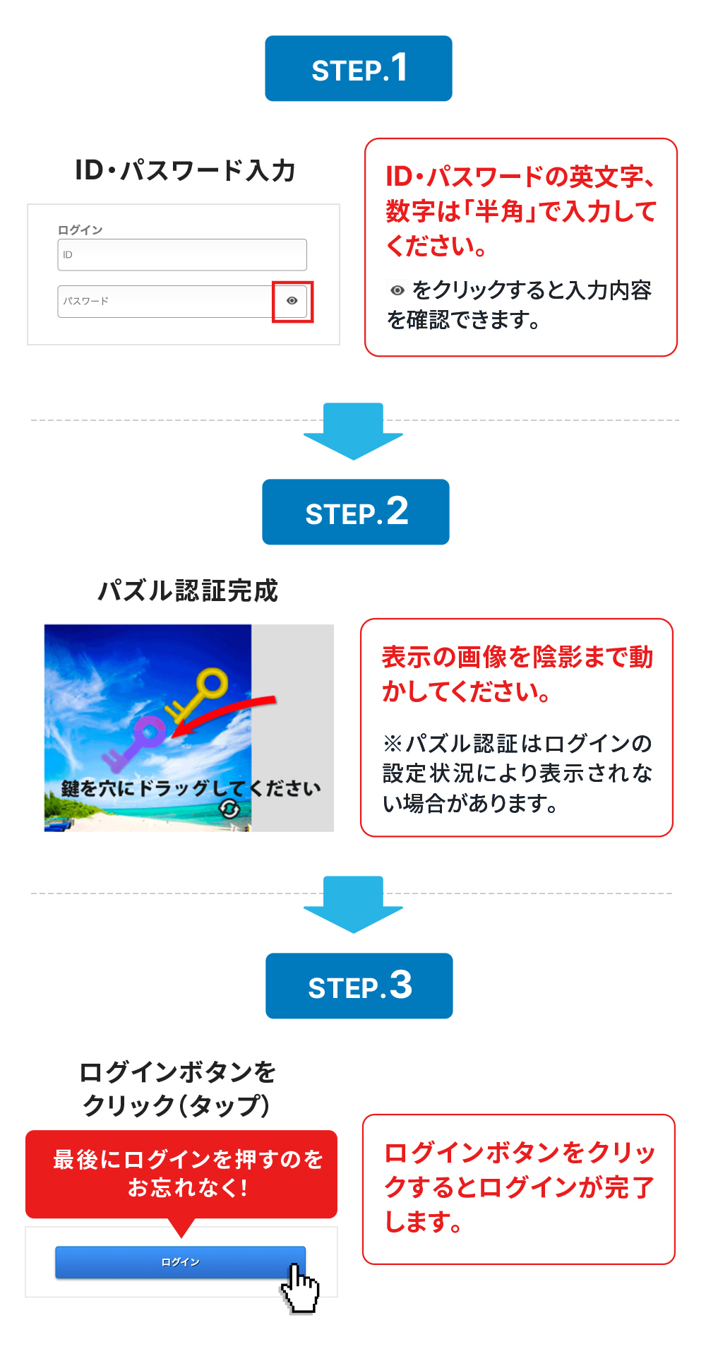 STEP.1パスワード入力⇒STEP.2パズル認証完成⇒STEP.3ログインボタンをクリック（タップ）