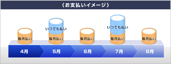 ���x�����C���[�W