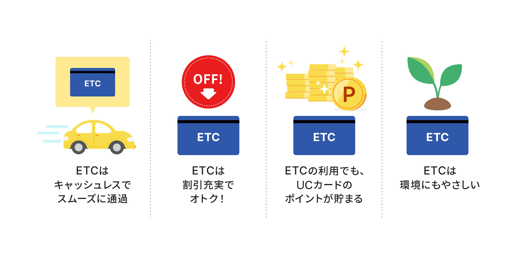 ETCはキャッシュレスでスムーズに通過。ETCは割引充実でおトク！ETCの利用でも、UCカードのポイントが貯まる。ETCは環境にもやさしい。