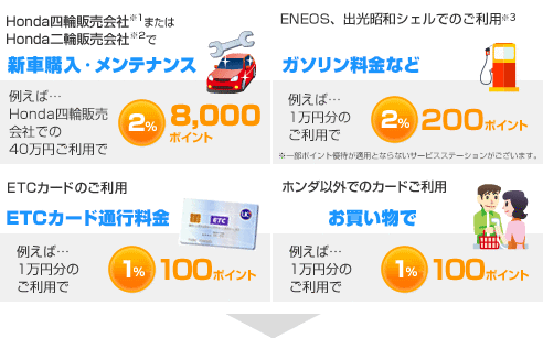 �V�ԍw���E�����e�i���X�A�K�\���������AETC�J�[�h�ʍs�����A���������ȂǂŃ|�C���g�����܂�