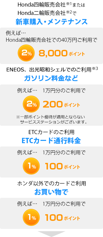 �V�ԍw���E�����e�i���X�A�K�\���������AETC�J�[�h�ʍs�����A���������ȂǂŃ|�C���g�����܂�