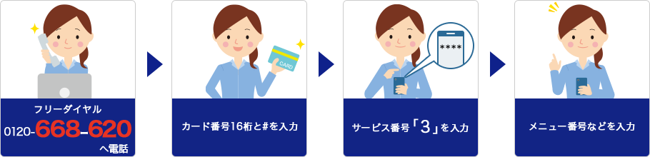 お手続き方法の操作フロー