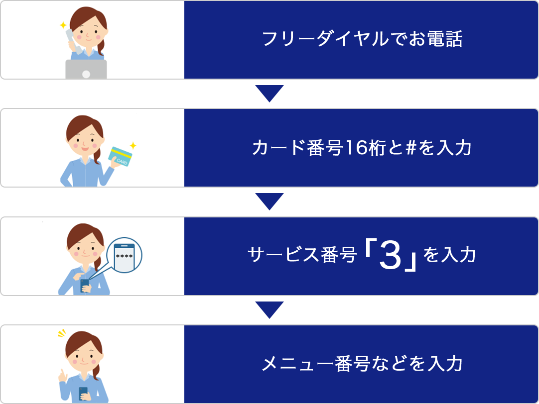 お手続き方法の操作フロー