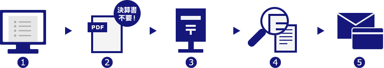 お申し込みの流れ