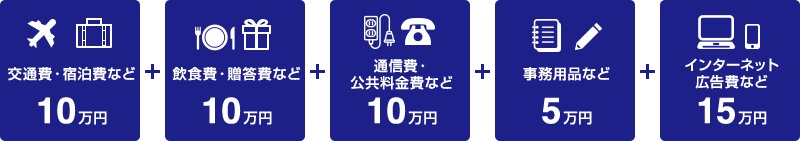 ビジネスシーンで「永久不滅ポイント」を貯める