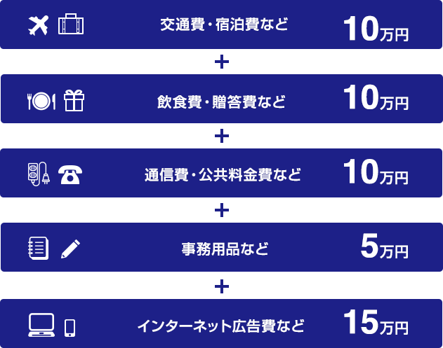 ビジネスシーンで「永久不滅ポイント」を貯める