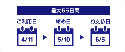 効率的な資金運用ができます！