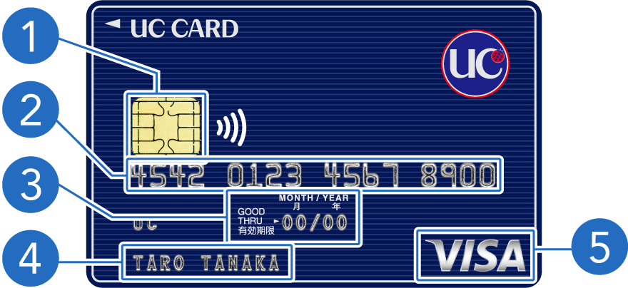 UCカード表面