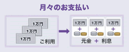 月々のお支払い