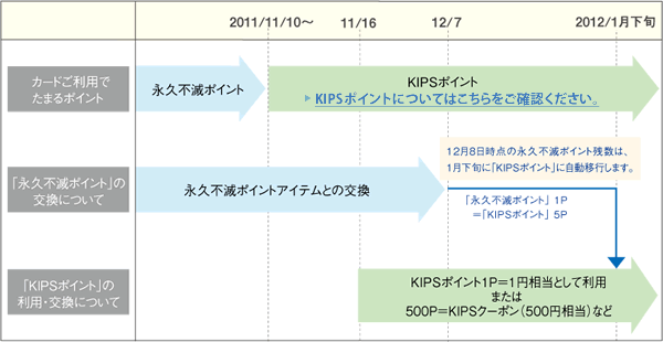 kipsカード　MasterCard