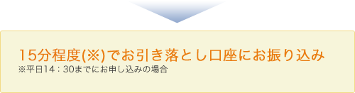 15分程度(※)でお引き落とし口座にお振込み※平日14:30までにお申し込みの場合