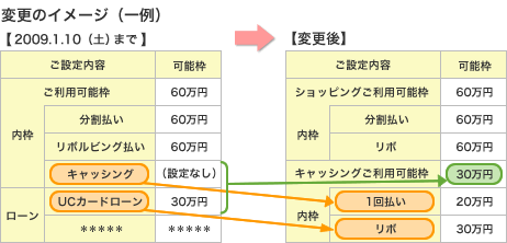 変更のイメージ（一例）