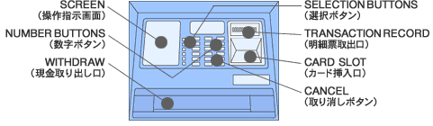 海外ATM操作例＿図