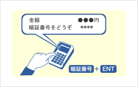 暗証番号＋ENT