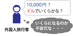 10,000円のお買い上げです。