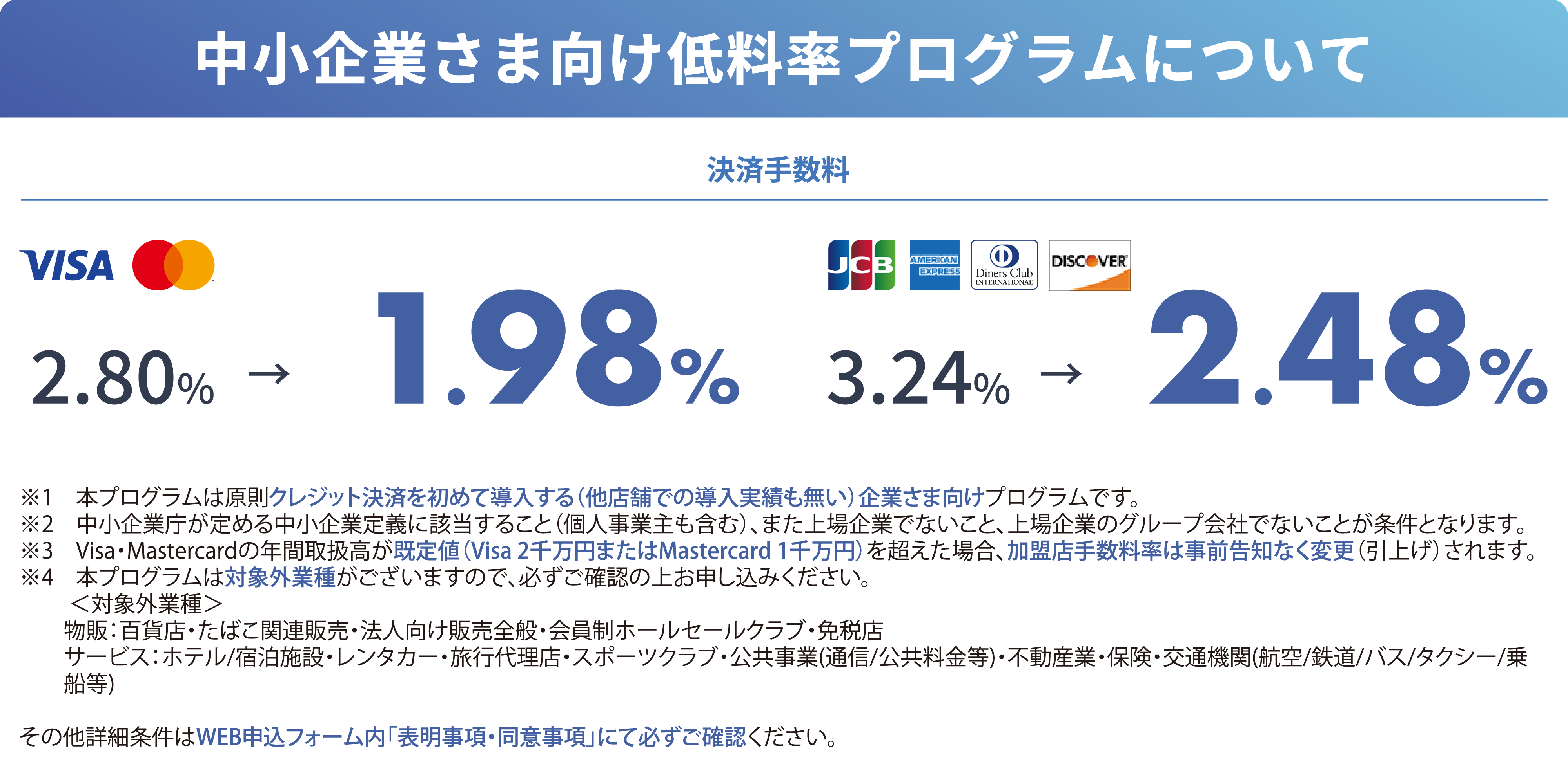 中小企業向け優遇料率プログラム実施中！！決済手数料VISA/Master2.80%→1.98% JCB/AMEX/Diners/DISCOVER3.24%→2.48%