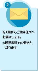 2 約1週間でご登録住所へお届けします。※簡易書留での発送となります