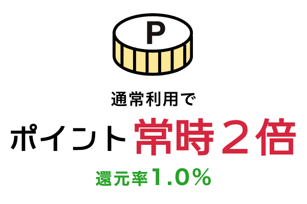 通常利用でポイント常時2倍（還元率1.0%）