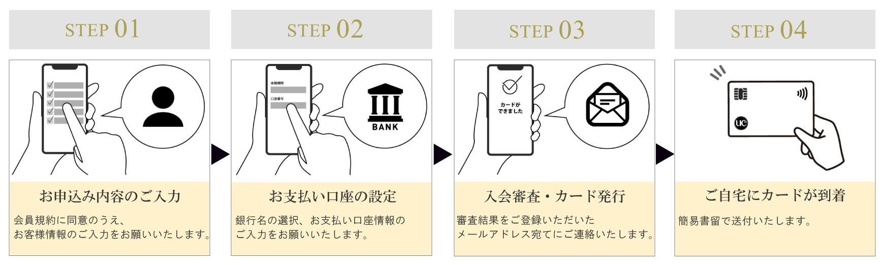 お申し込みの流れイメージ