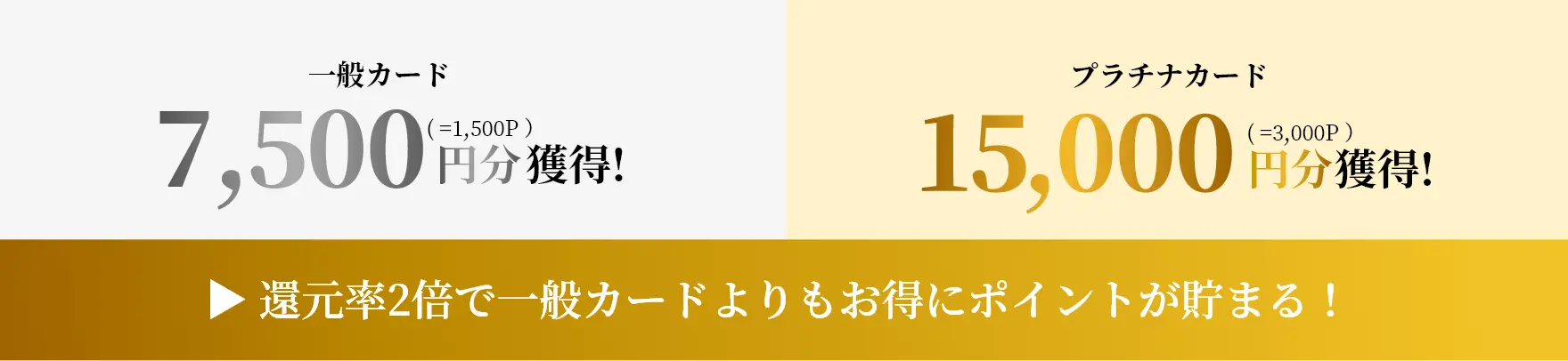 還元率2倍で一般カードよりもお得にポイントが貯まる！一般カード7,500円分獲得！プラチナカード15,000円分獲得！