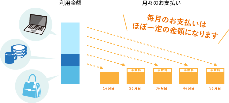 お支払いイメージ図