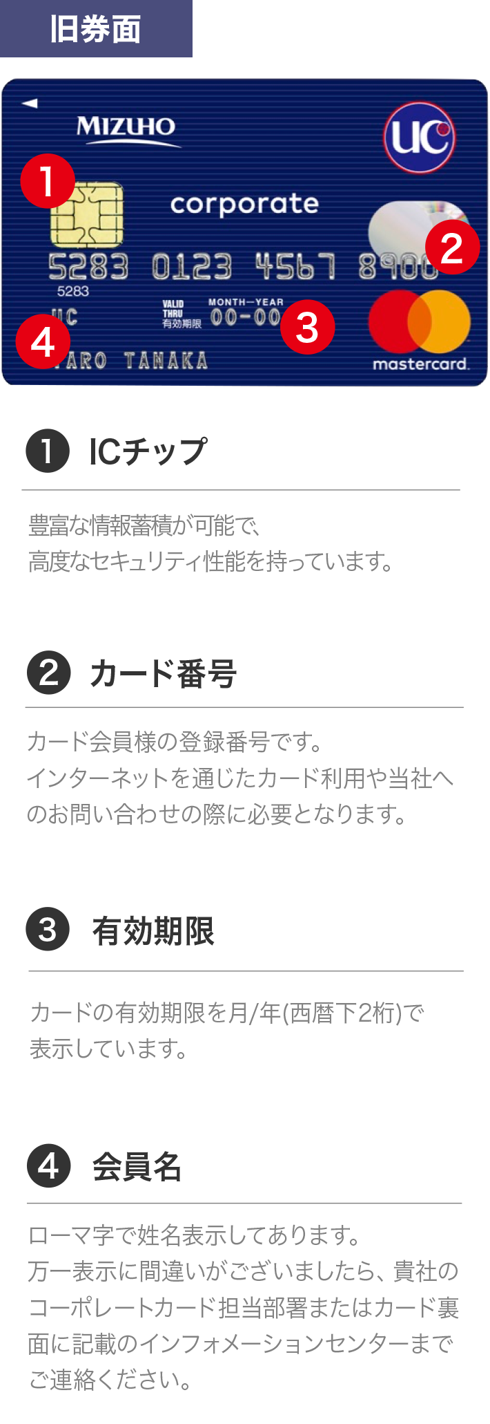 旧券面 カードの説明