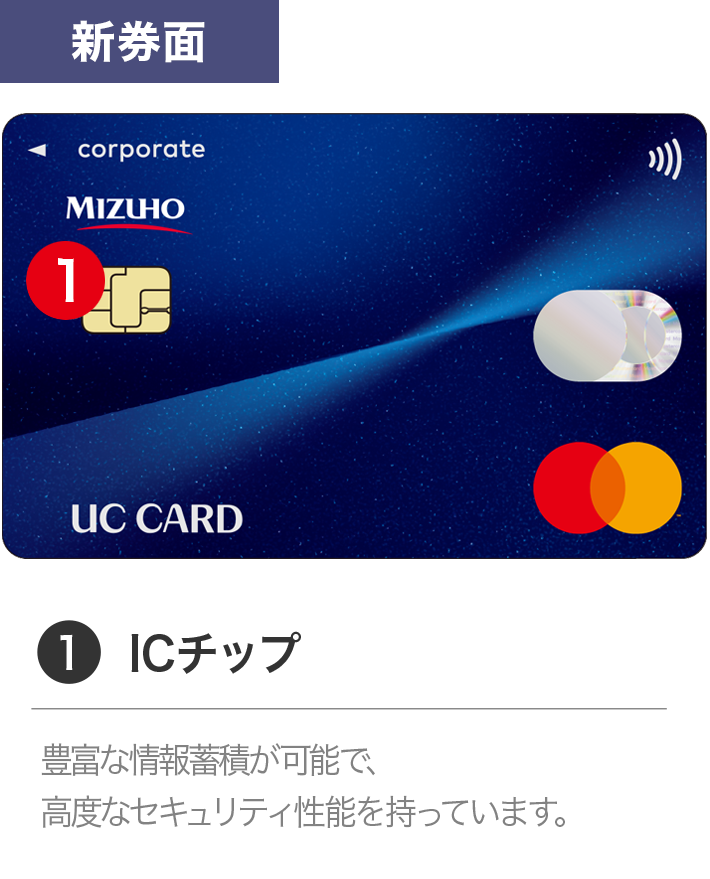 新券面 カードの説明