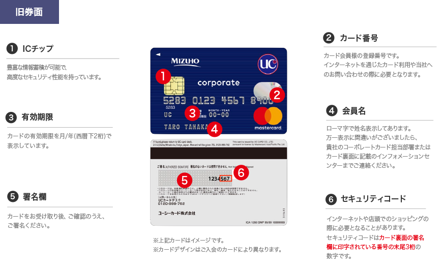 旧券面 カードの説明