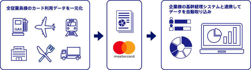 データの一元化